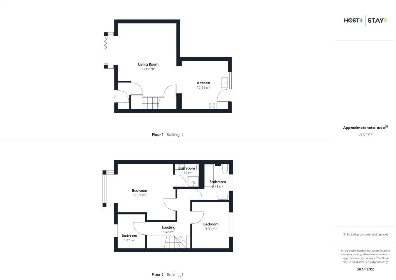Host & Stay - 'Salty' Seaview Saltburn-by-the-Sea Dış mekan fotoğraf